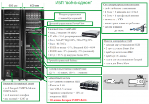 APC by Schneider Electric Symmetra PX 48kW Components