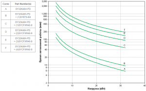 APC by Schneider Electric Symmetra PX 48kW SY32K48H-PD Backup Time