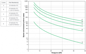 APC by Schneider Electric Symmetra PX 48kW SY48K48H-PD Backup Time