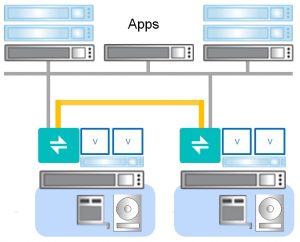 DataCore Hybrid-Converged