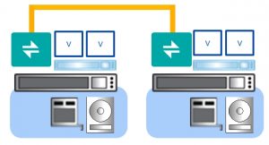 DataCore Hyper-Converged