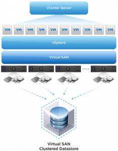 vSAN-Sheme