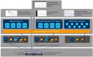 Cisco HyperFlex Concept
