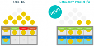 DataCore Parallel IO