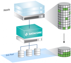 DataCore Thin Provisioning