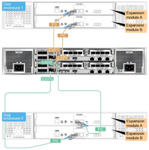 Huawei OceanStor Dorado 3000 V3 Expansions