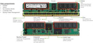 NetApp AFF A320 NVDIMM