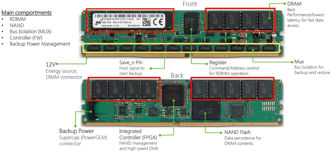 Pin hosting