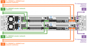 NetApp aff A320 Switched
