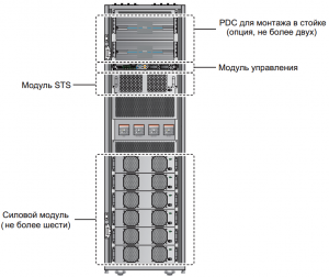 Delta Modulon DPH 150-Components