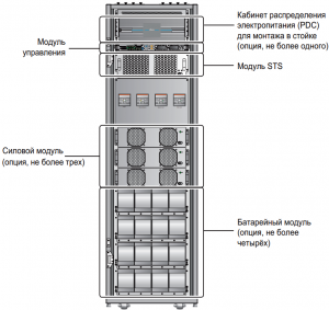 Delta Modulon DPH 75-Components