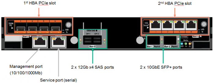HPE Primera A630 Rear HPE Primera A630 Rear