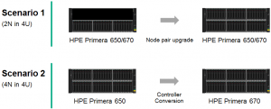 HPE-Primera-A650-C650-Conversion