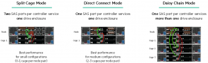 HPE PrimeraDrive Connection Mode