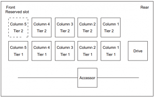 Dell EMC TL1000 Tape Library Top
