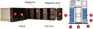 Fujitsu ETERNUS LT260 Tape Library magazine