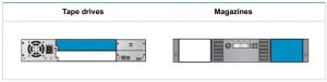 HPE StoreEver MSL2024 Tape Library Partitions