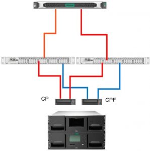 HPE StoreEver MSL3040 Tape Library Control Path Failover