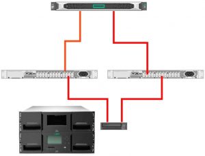 HPE StoreEver MSL3040 Tape Library Data Path Failover