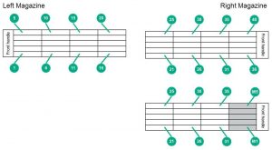 HPE StoreEver MSL3040 Tape Library Magazine