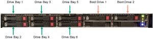 HPE SimpliVity 325 Drive bays
