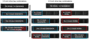 Lenovo SR655 front drive bay options