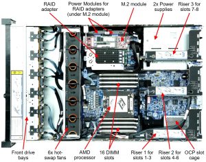 Lenovo ThinkSystem SR655 Top