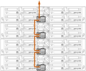 HPE Apollo 2000 Rack Consolidation Module Kit daisy chained