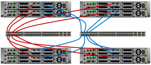 Huawei OceanStor Dorado 5000 V6 NVMe switch scale-out