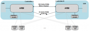Huawei OceanStor Dorado 5000 and 6000 V6 NVMe device architecture