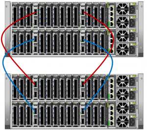Huawei OceanStor Dorado 8000 V6 8 controllers scale-out