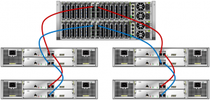 Huawei OceanStor Dorado 8000 V6 SAS Scale-up