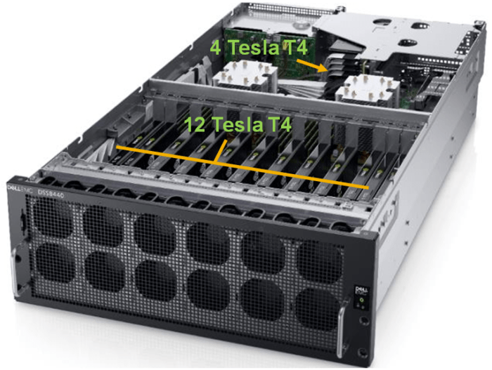 Dell EMC DSS 8440 NVIDIA T4 GPU Dell EMC DSS 8440 NVIDIA T4 GPU
