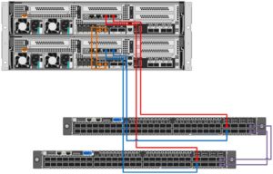 NetApp All Flash FAS AFF A400 Two-Node Switched Cluster