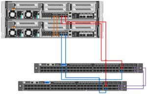 NetApp FAS8300 Two-Node Switched Cluster