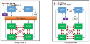 Dell EMC C4140 Configuration K and M