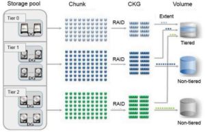 Huawei RAID 2ZeroPlus