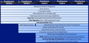 IBM-FlashSystem-Software-Features-by-Model