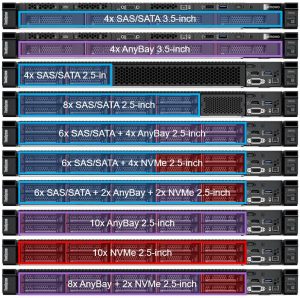 Lenovo ThinkSystem SR645 Front HDD