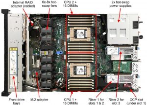 Lenovo ThinkSystem SR645 Top