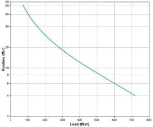 APC by Schneider Electric Back-UPS Pro BR1200SI Runtime Graph