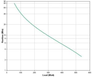 APC by Schneider Electric Back-UPS Pro BR900MI Runtime Graph