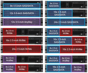 Lenovo ThinkSystem SR665 Front HDD