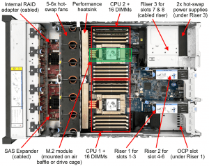 Lenovo ThinkSystem SR665 Top