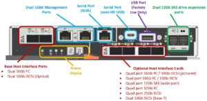 Fujitsu ETERNUS AB2100 All-flash Storage Ports