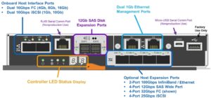 Fujitsu ETERNUS AB5100 Ports