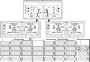 Fujitsu Hybrid Storage ETERNUS DX900 S5 Maximum Configuration
