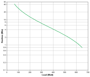 APC Back-UPS BX1200MI-GR Backup Time