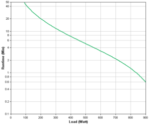 APC Back-UPS BX1600MI Backup Time