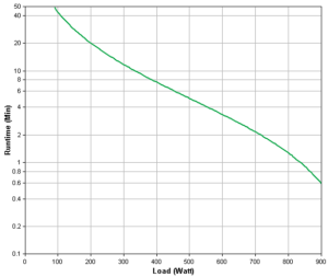 APC Back-UPS BX1600MI-GR Backup Time